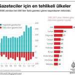 en-tehlikeli-ulkeler