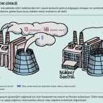 nukleer-enerji-guvenli-mi