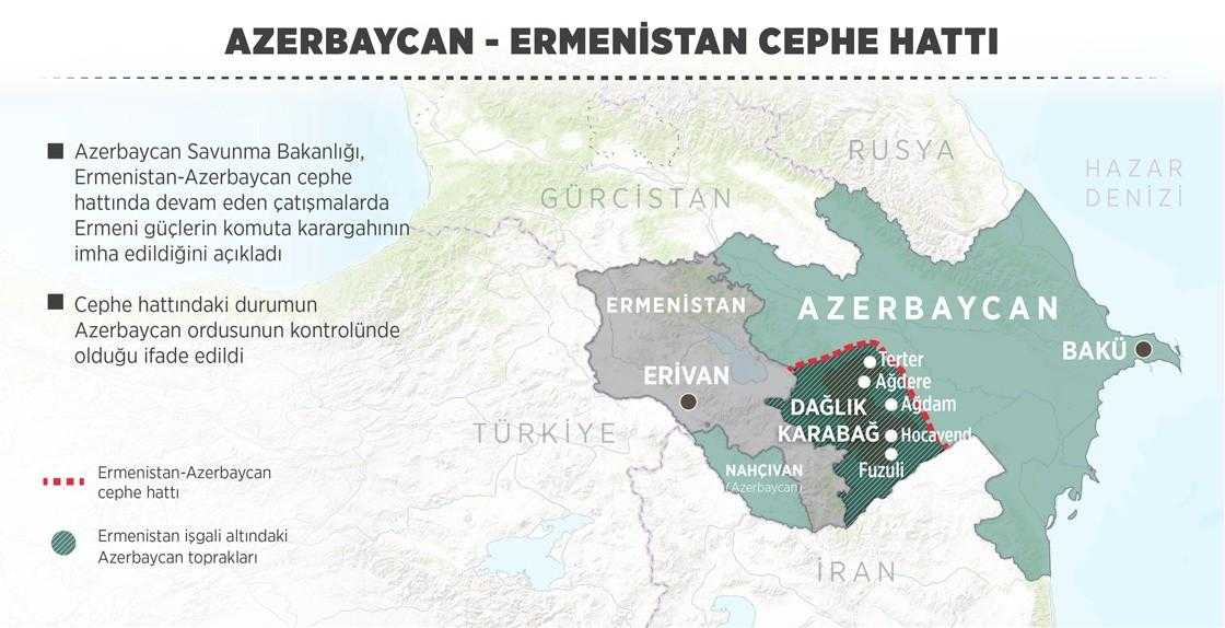 Azerbaycan Ermenistan Cephe Hattı