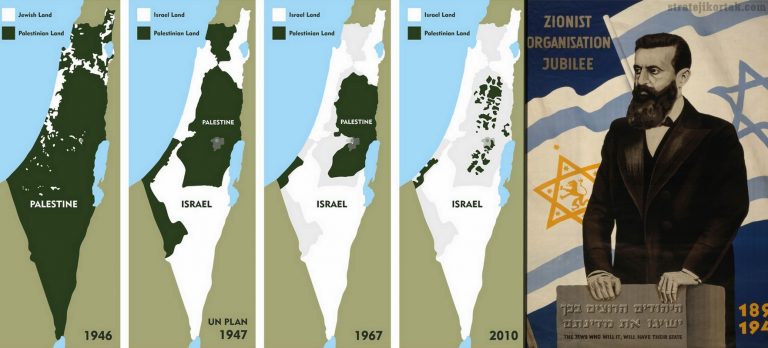 İsrail’in Kuruluşu ve Ortadoğu’da İşgal