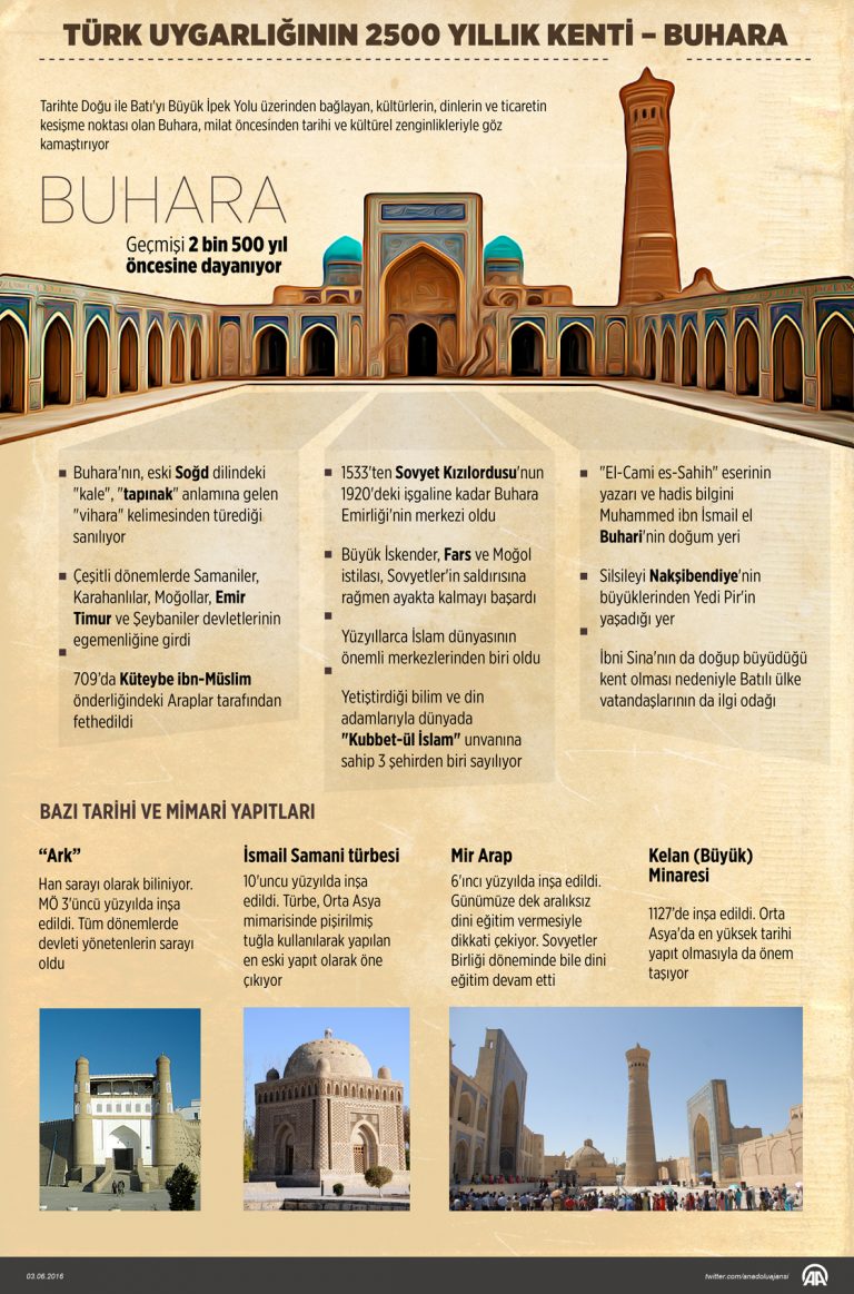 BUHARA: ”Türk Uygarlığının Başkenti”