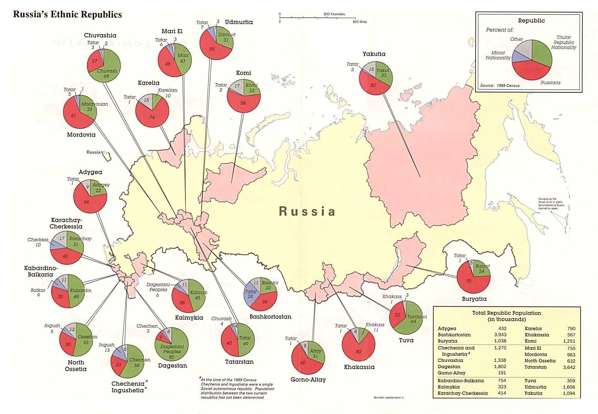 Rusya Etnik Haritası