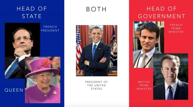 Başkanlık ve Parlamenter Sistem [Yorum]