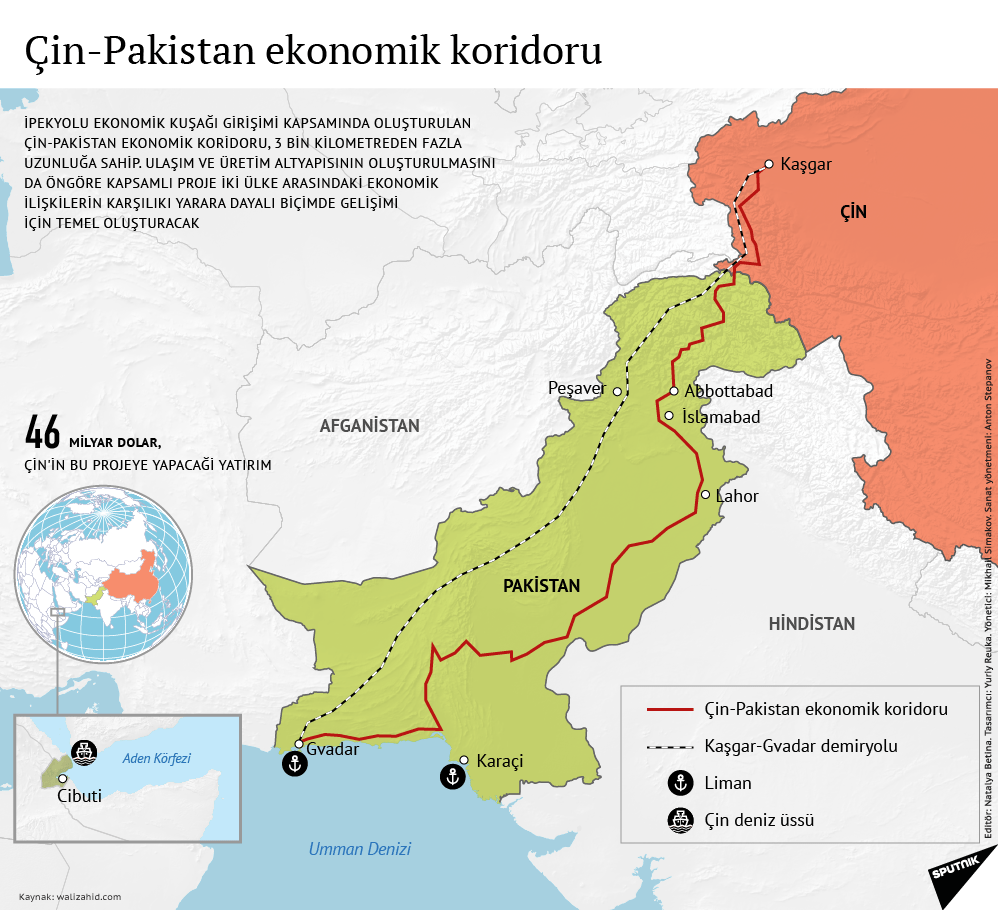 Çin Pakistan ekonomik koridoru