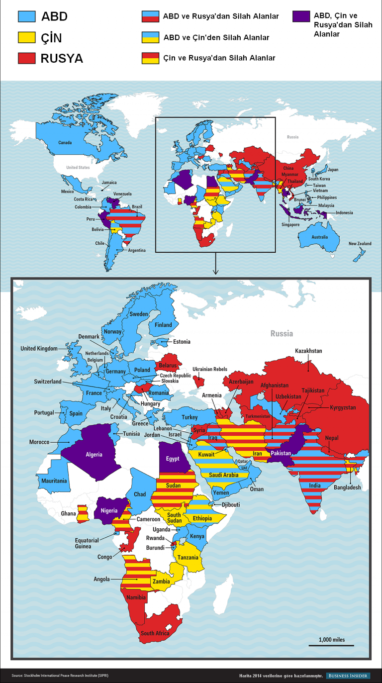 ABD, Rusya ve Çin Hangi Ülkelere Silah Satıyor?
