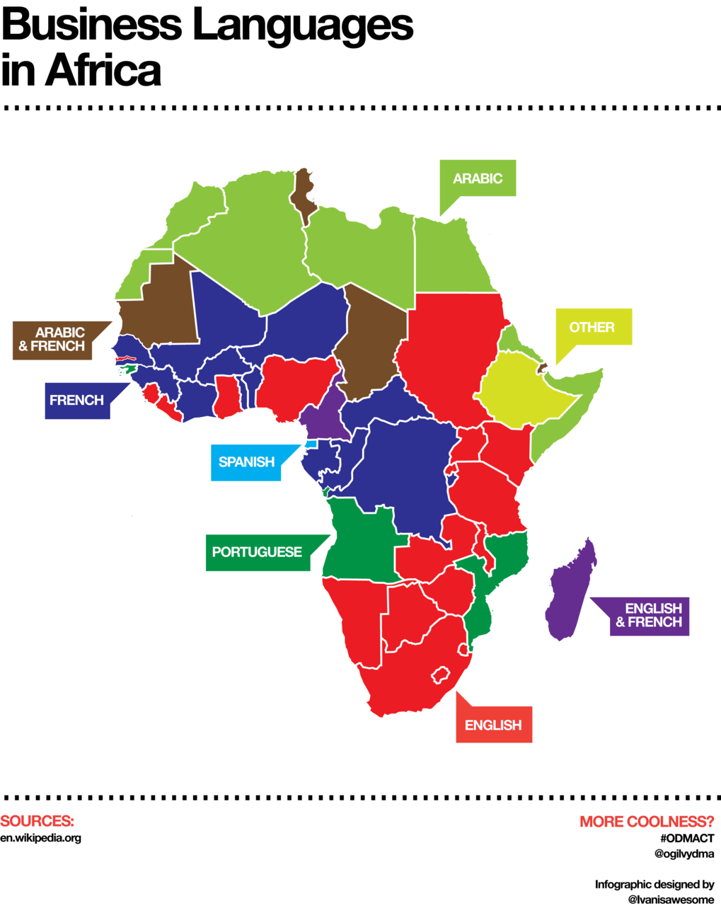 Afrika dil haritası