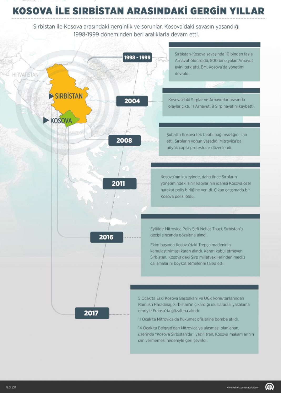 Savaşın Eşiğindeki İki Ülke: Kosova ve Sırbistan