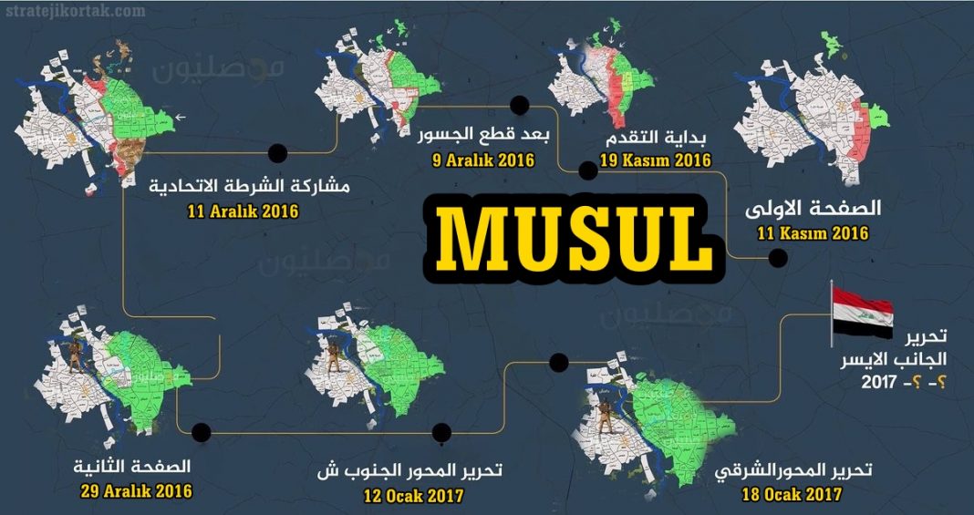 Kasım’dan Ocak’a: Musul Haritasındaki Değişim