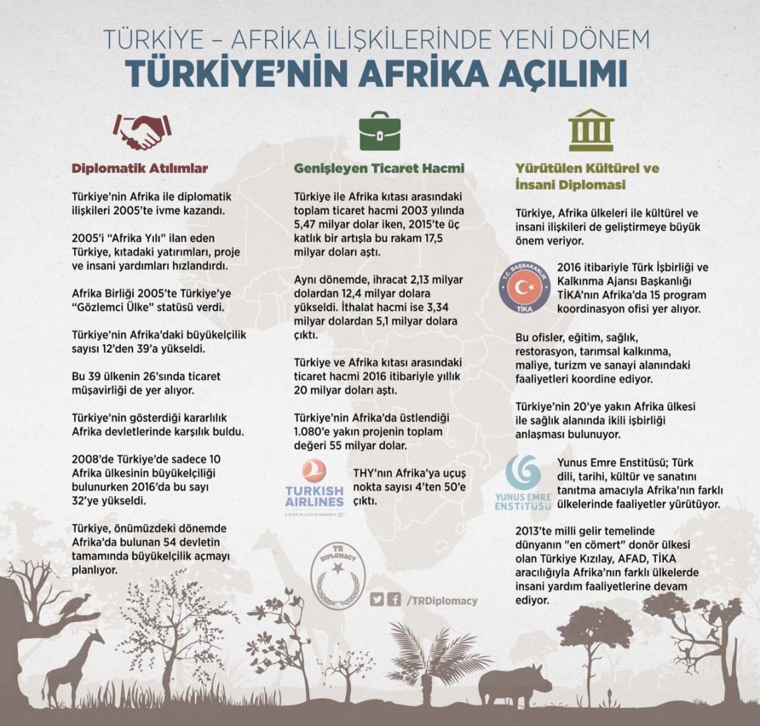 Türkiye Afrika İlişkilerinin Kısa Özeti