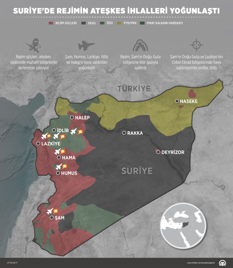 Suriye Rejiminin Ateşkes İhlalleri