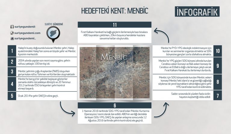 Münbiç: Türkiye’nin Yeni Hedefi