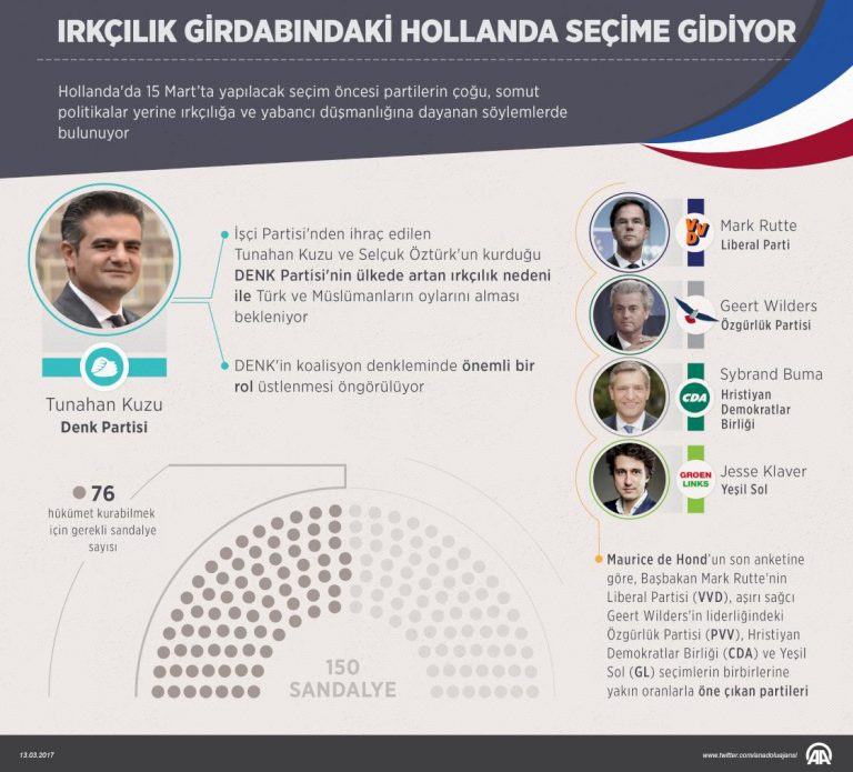 Hollanda Seçimleri ve Irkçılık