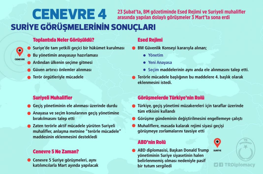 Cenevre-4 Suriye Görüşmelerinde Ne Oldu?