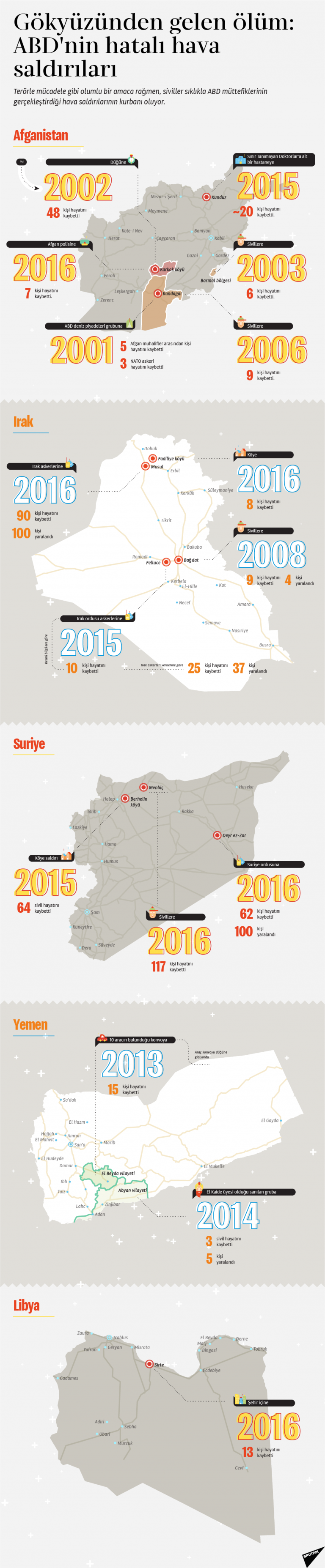 ABD’nin Afganistan, Yemen, Libya, Irak ve Suriye’deki Hatalı Saldırıları