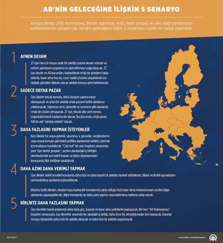 AB’nin Geleceği Nasıl Olacak?