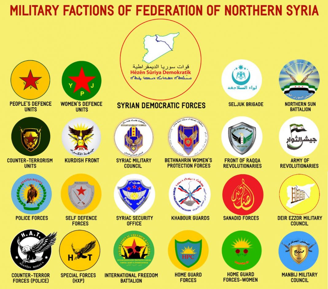 PKK’nın kurduğu Suriye Demokratik Güçleri (SDG) İçindeki Örgütler