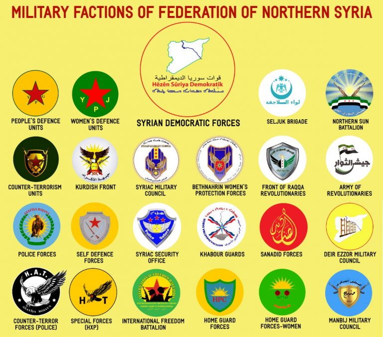 PKK’nın kurduğu Suriye Demokratik Güçleri (SDG) İçindeki Örgütler