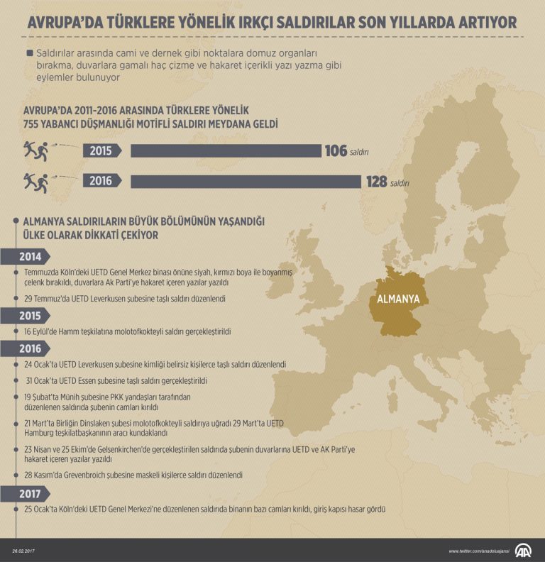 Avrupa’da Türklere Yönelik Faşist Saldırılar