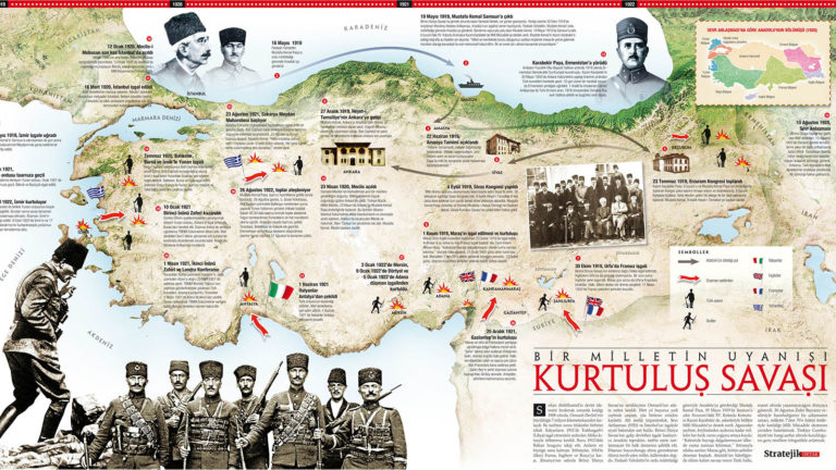 1919-1922: Kurtuluş Savaşı’nın Tarihi [İnfografik]