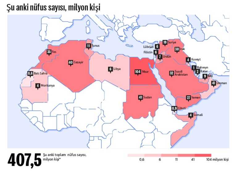 Arap Ülkelerinin Haritası ve Nüfusu