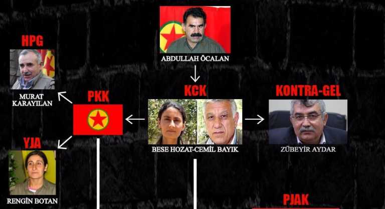 PKK Şematik Lider Yapılanması (2017)