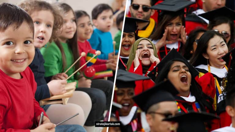 Uluslararası Rekabet ve Eğitim Kapsamında Ülkelerin Sıralaması