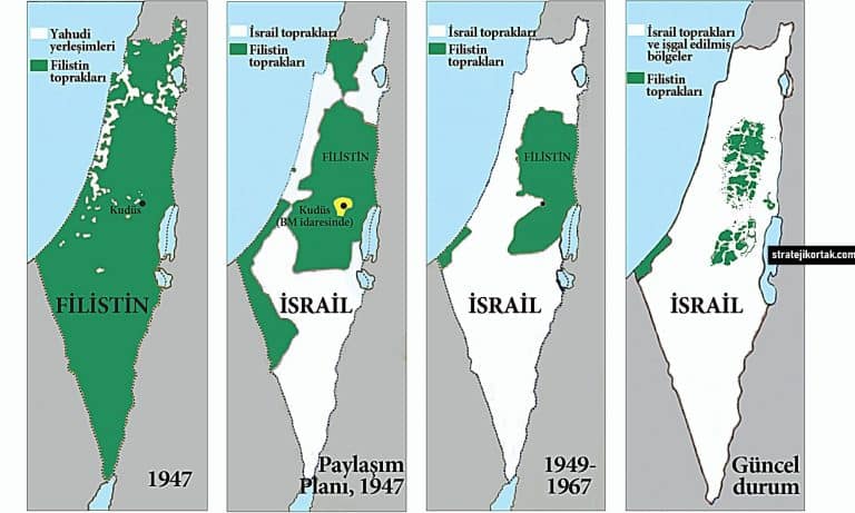 İsrail ve Dış Politika Analizi