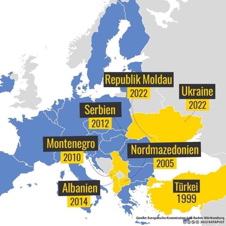 AB’nin “Aday Statüsü” Tanıdığı 7 Ülke ve Tarihler