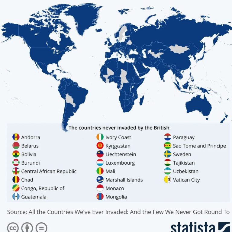 Tarih Boyunca İngiltere’nin İşgal Ettiği ve Etmediği 22 Ülke
