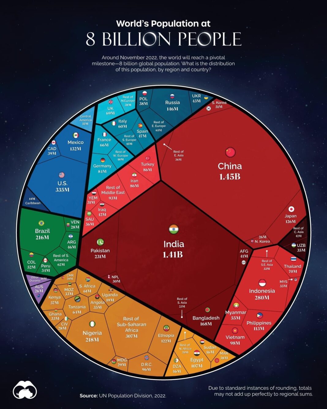 Grafik: En Fazla Nüfusa Sahip Olan Ülkeler