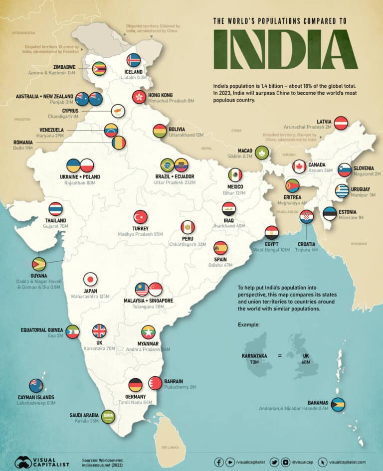 Hindistan Eyaletlerinin Nüfusları 39 Ülkeye Eş Değer