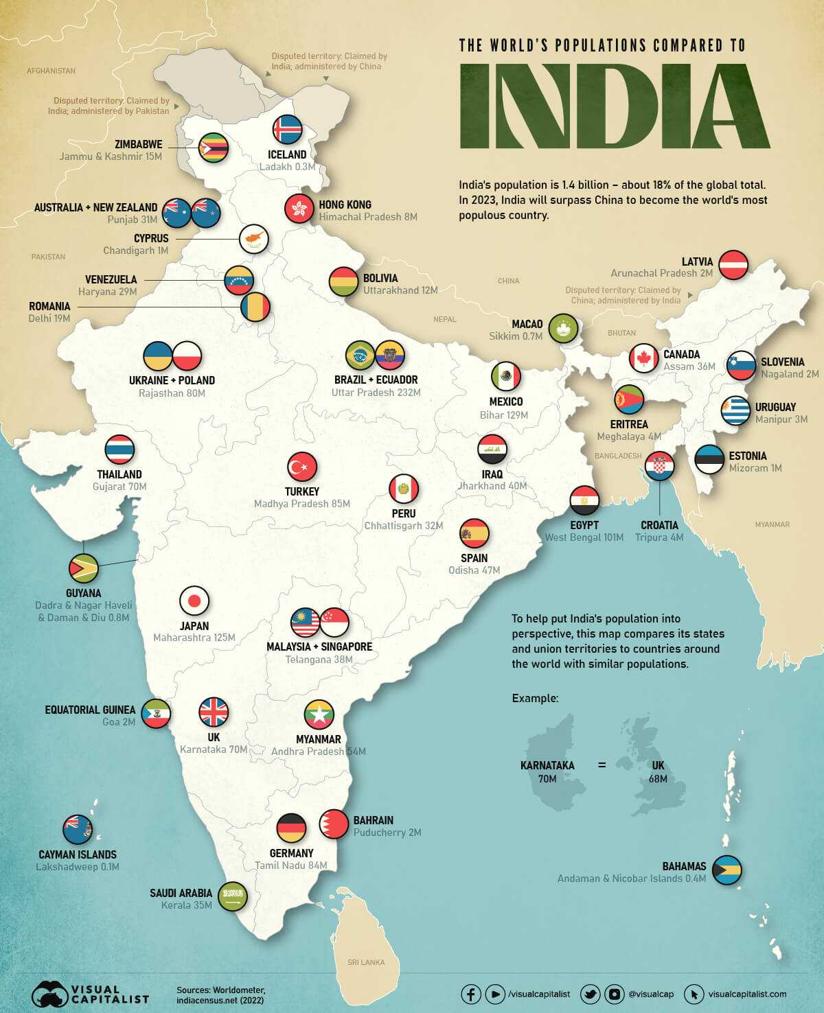 hindistan-eyaletlerinin-n-fuslar-39-lkeye-e-de-er-stratejik-ortak