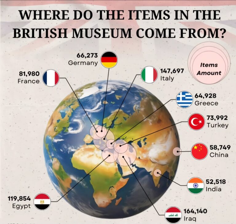 British Museum’daki ‘Çalıntı’ Eserler Hangi Ülkelerden?