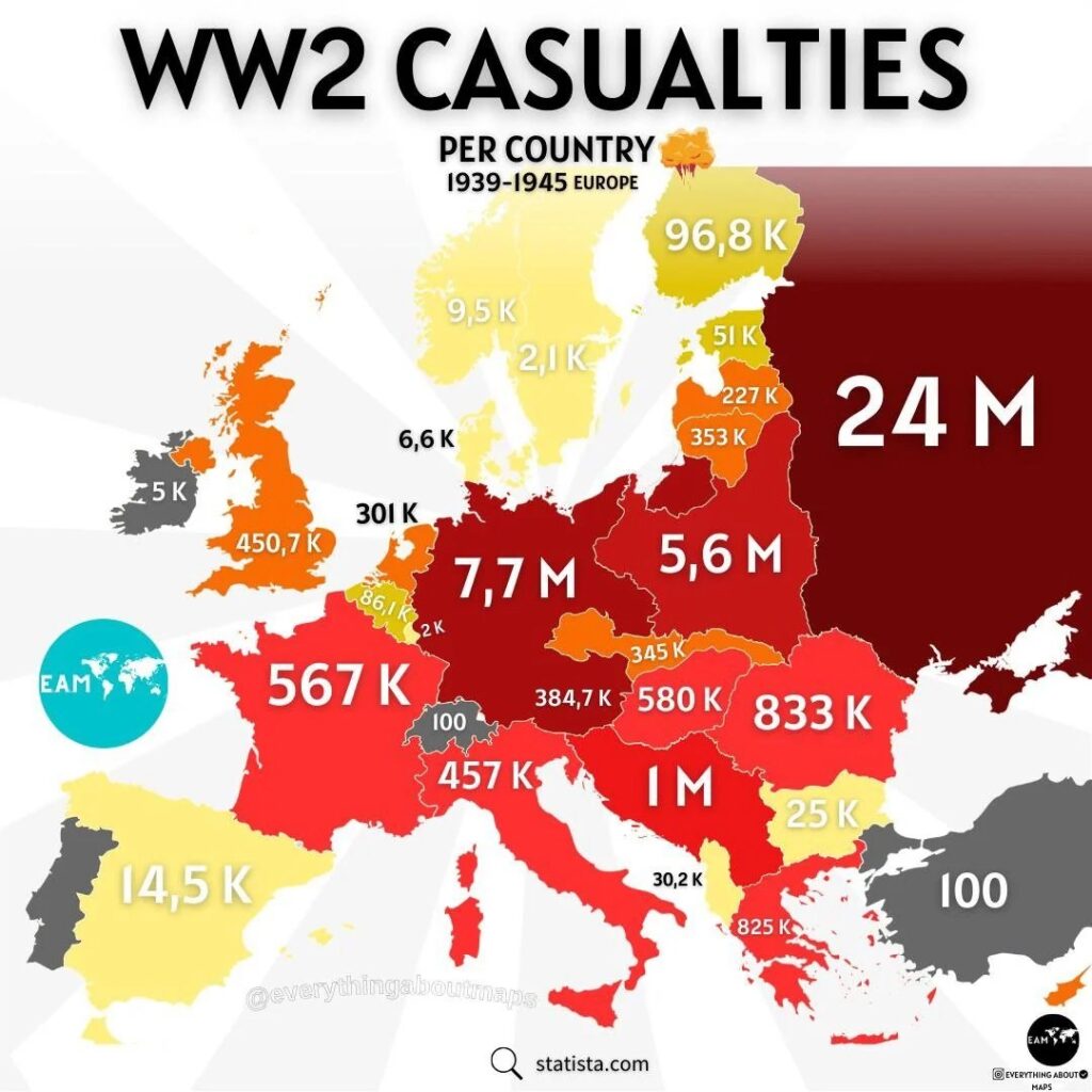2. Dünya Savaşı’nda Avrupa Ülkelerinde Ölen İnsan Sayıları