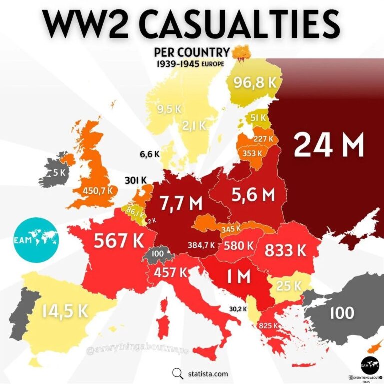 II. Dünya Savaşı’nda Avrupa Ülkelerinde Ölen İnsan Sayıları