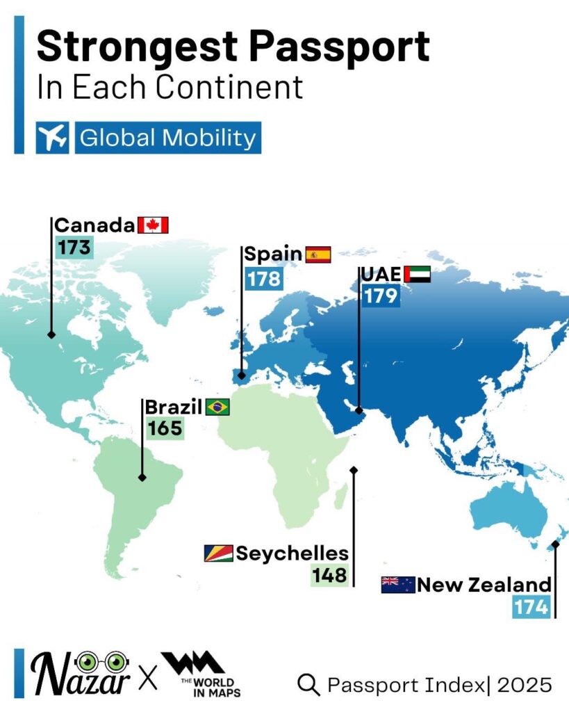 Kıtalara Göre Dünyanın En Güçlü Pasaportları (2025)