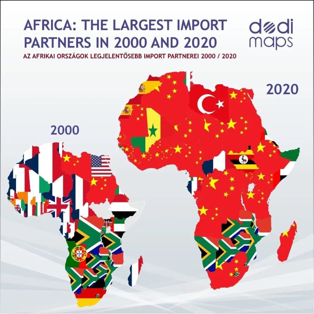 Afrika Ülkelerinin Ticaret Ortakları (2000 vs 2020)