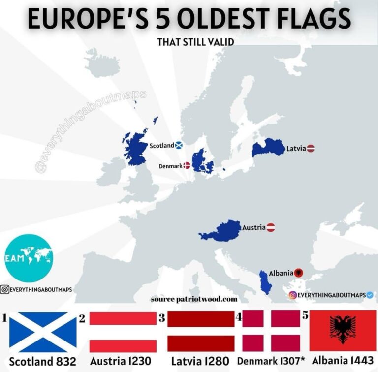 Avrupa’da En Eski Bayrağa Sahip 5 Ülke (Harita)