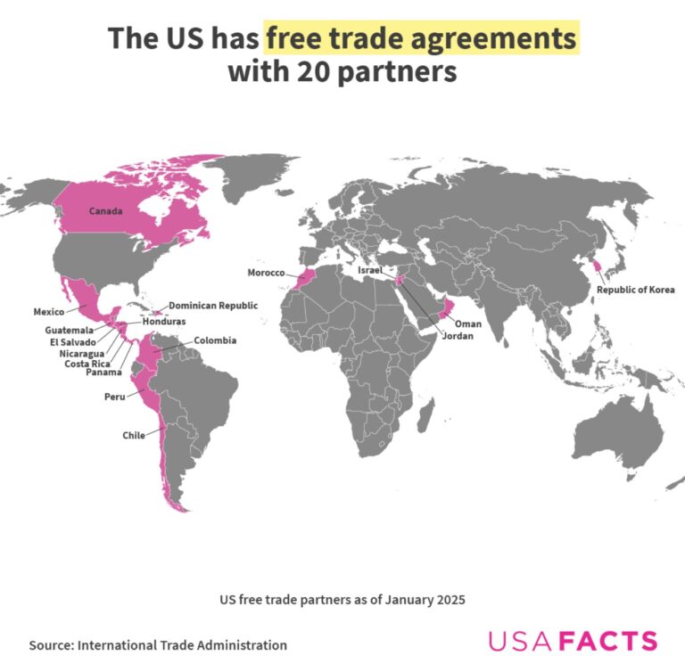 ABD’nin Serbest Ticaret Anlaşması’na Sahip Olduğu 20 Ülke (2025)