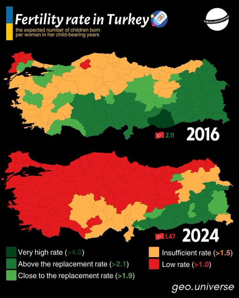 Türkiye’de Doğurganlık Oranının 2016 ve 2024 Karşılaştırması