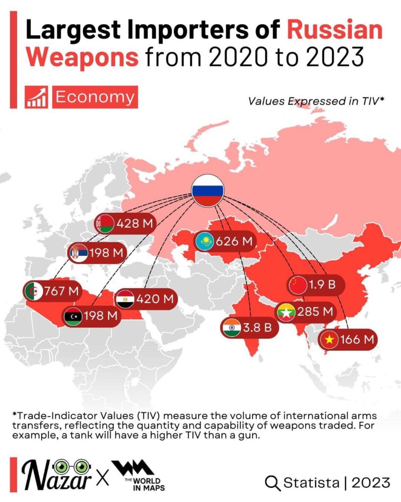 Rusya’nın En Fazla Silah Sattığı Ülkeler (İnfografik)