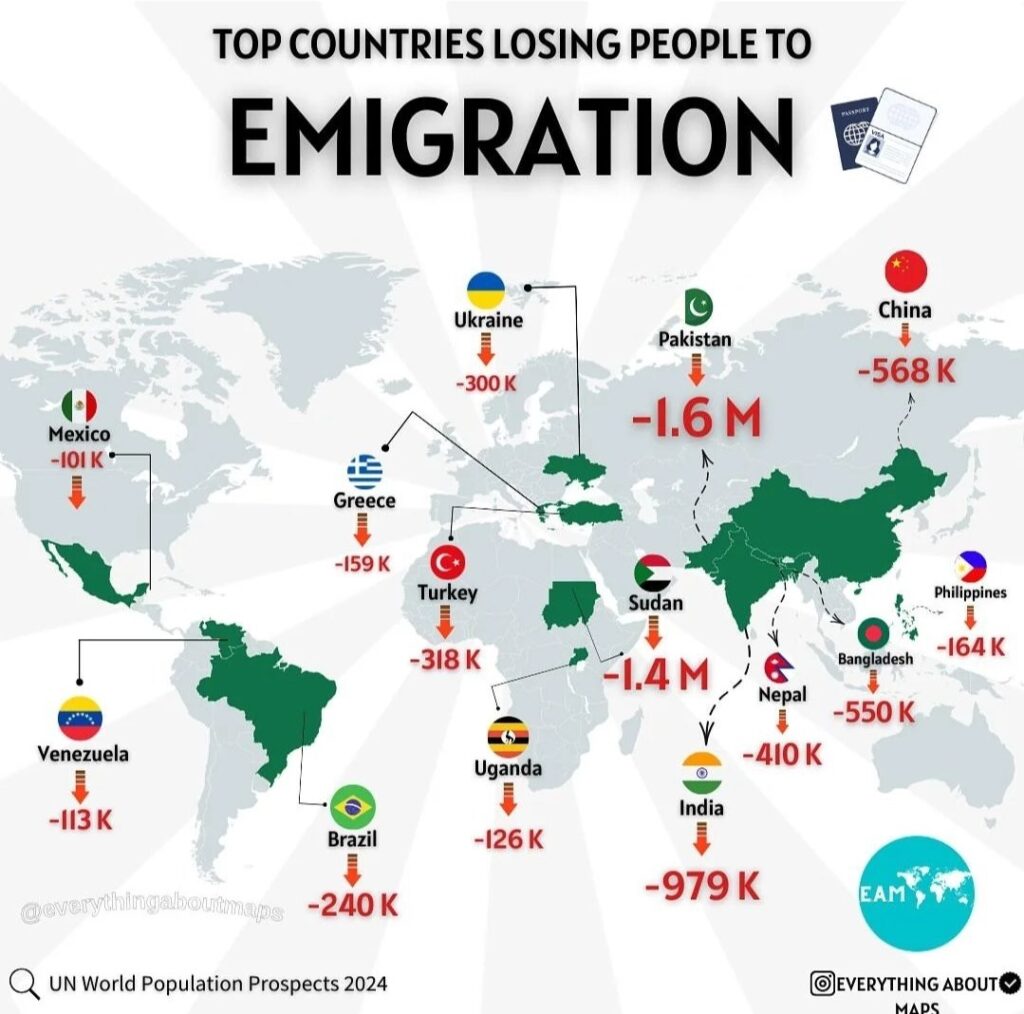En Fazla Göç Veren 14 Ülke