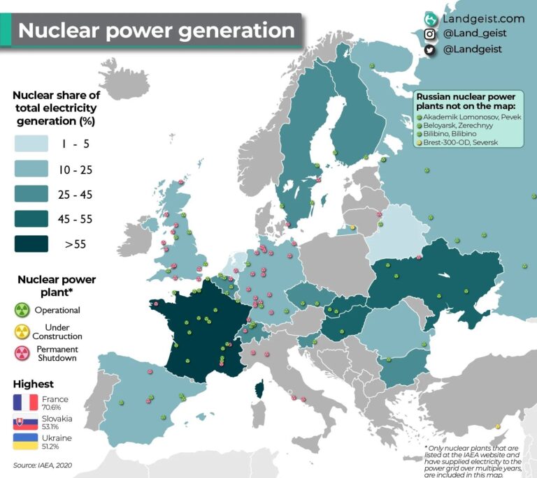 Avrupa’da Nükleer Enerji: Hangi Ülkede Kaç Santral Var?