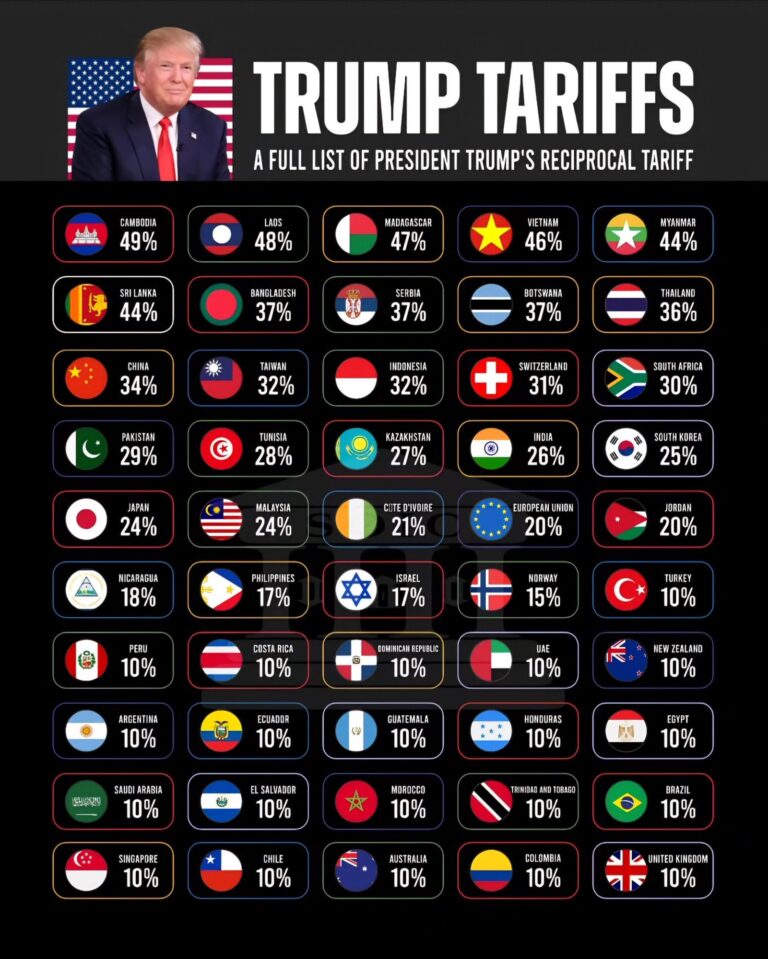ABD Gümrük Vergilerinden Etkilenen Ülkeler ve Oranları