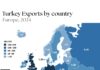 Türkiye’nin Avrupa’ya İhracatı: 2024 Verileriyle Ülke Bazlı Dağılım (İnfografik)
