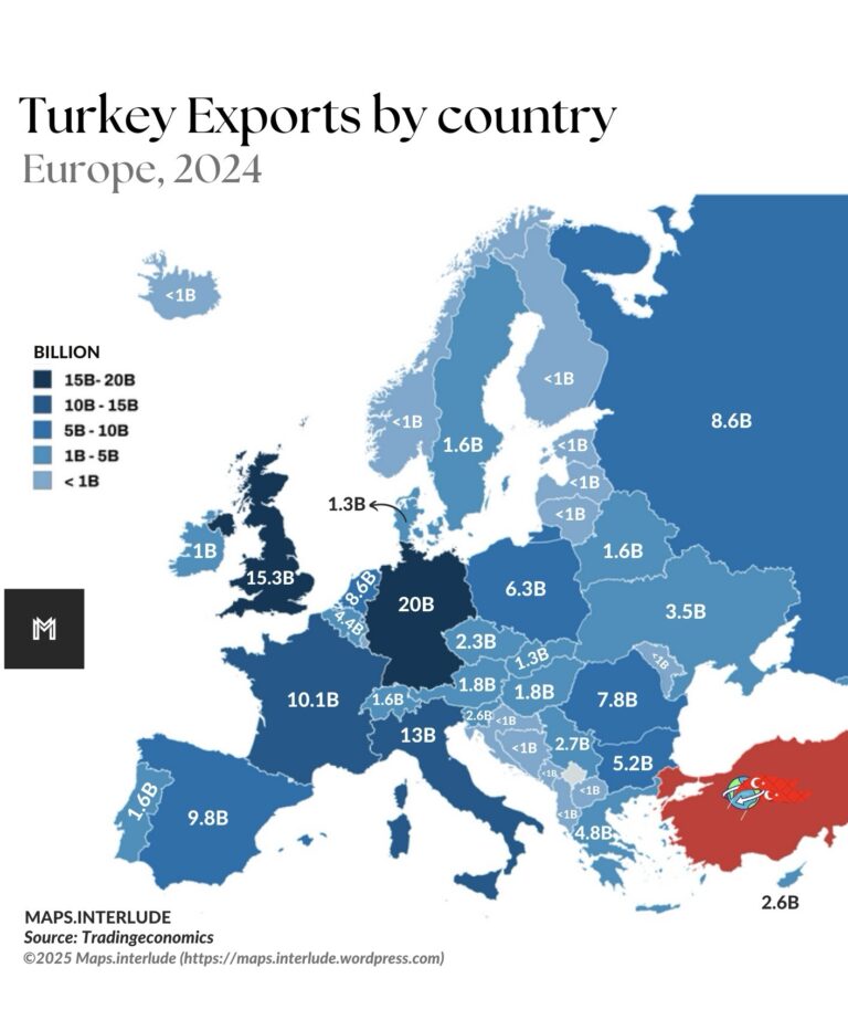 Türkiye’nin Avrupa’ya İhracatı: 2024 Verileriyle Ülke Bazlı Dağılım (İnfografik)
