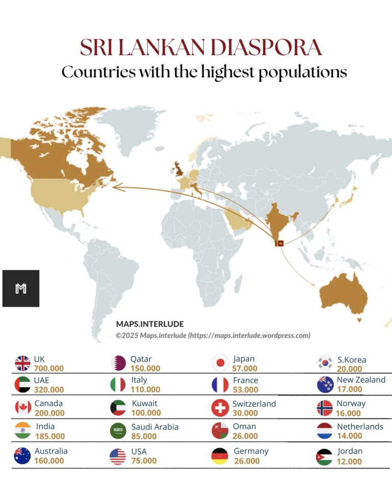 Sri Lanka Diasporası: En Fazla Sri Lankalının Yaşadığı Ülkeler