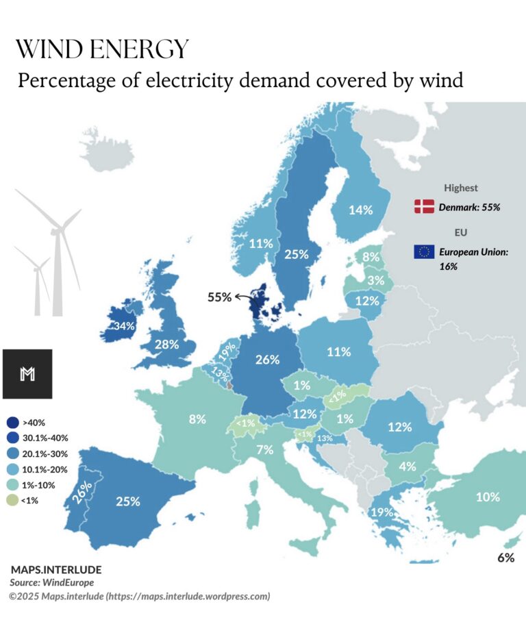 Avrupa’da Ülkelerin Rüzgar Enerjisi Kullanımı: Tüketimin Ne Kadarı Rüzgardan Karşılanıyor?