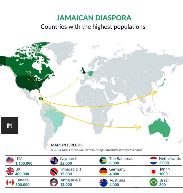 Jamaika Diasporası: Dünya Ülkelerindeki Jamaikalıların Sayısı