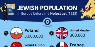 II. Dünya Savaşı Öncesi Avrupa’daki Yahudi Nüfusunun Dağılımı